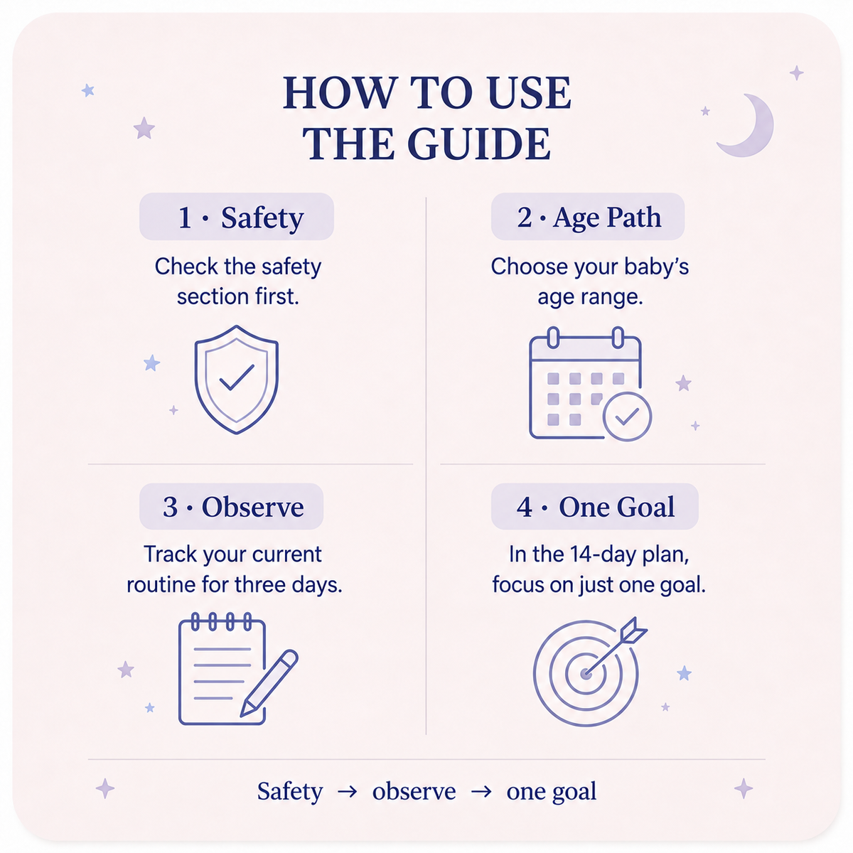 The 14-Day Gentle Baby Sleep Plan