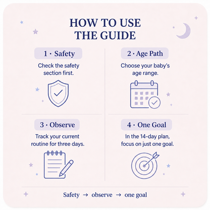 The 14-Day Gentle Baby Sleep Plan